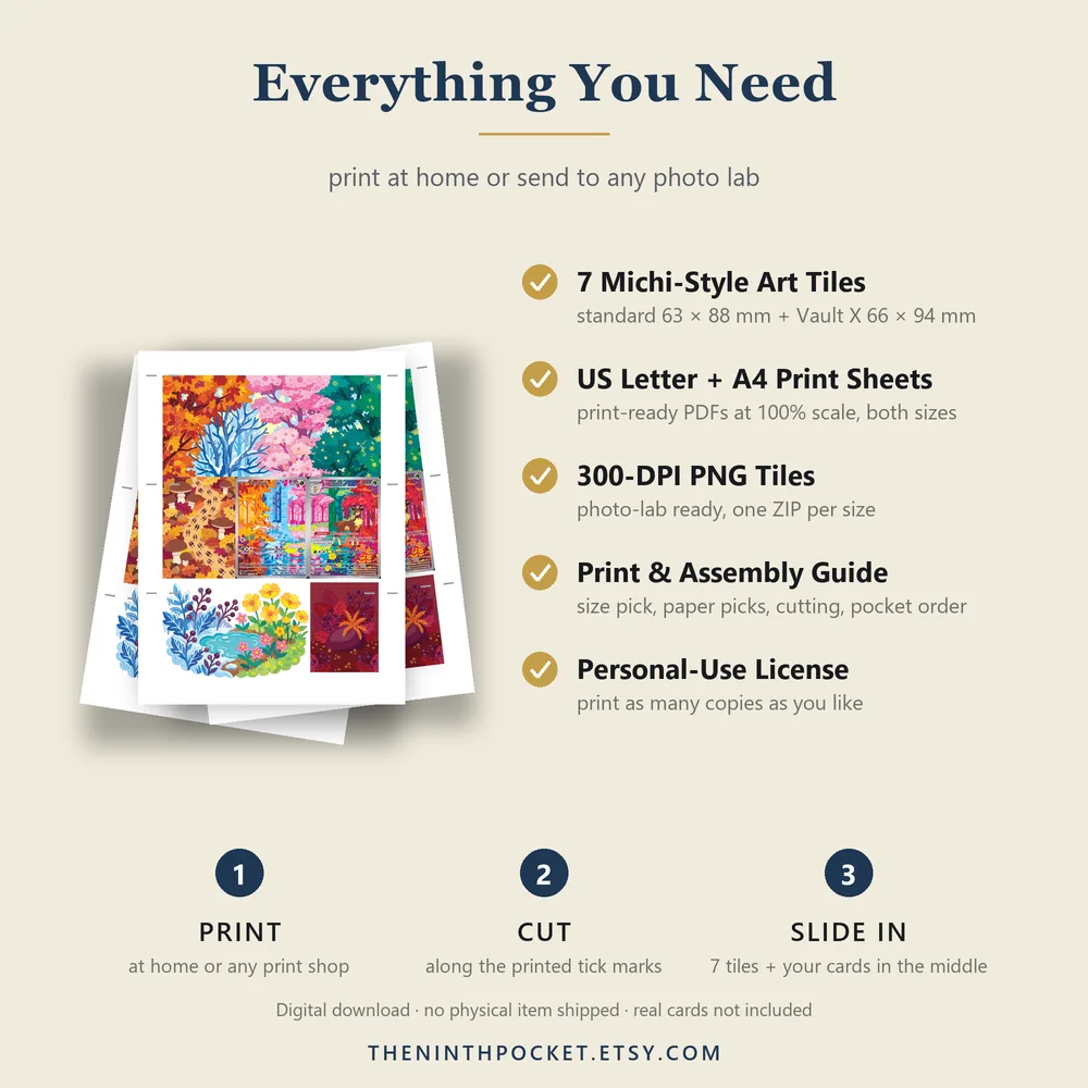 What is included: PDFs, 300 DPI tiles, print guide