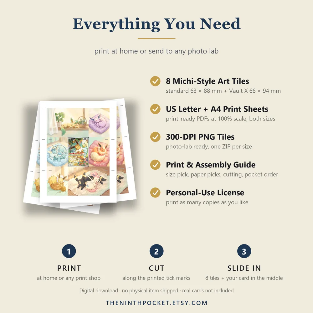 What is included: PDFs, 300 DPI tiles, print guide