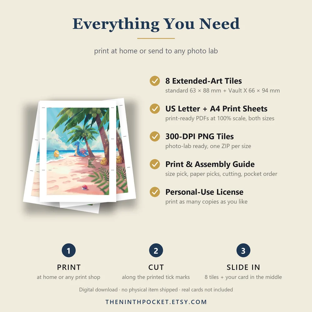 What is included: PDFs, 300 DPI tiles, print guide