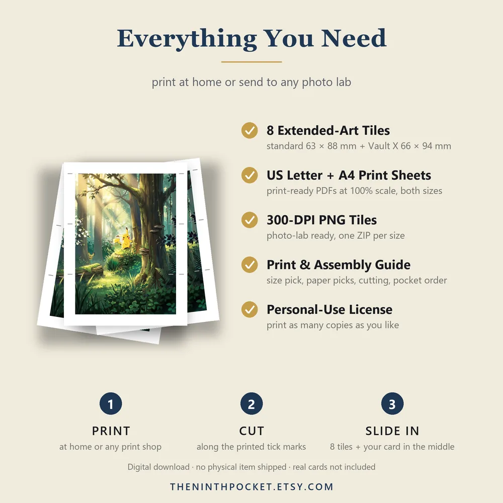 What is included: PDFs, 300 DPI tiles, print guide