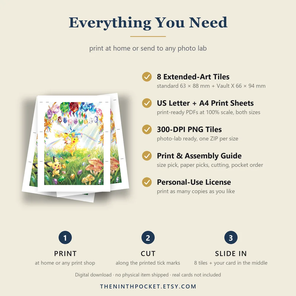 What is included: PDFs, 300 DPI tiles, print guide