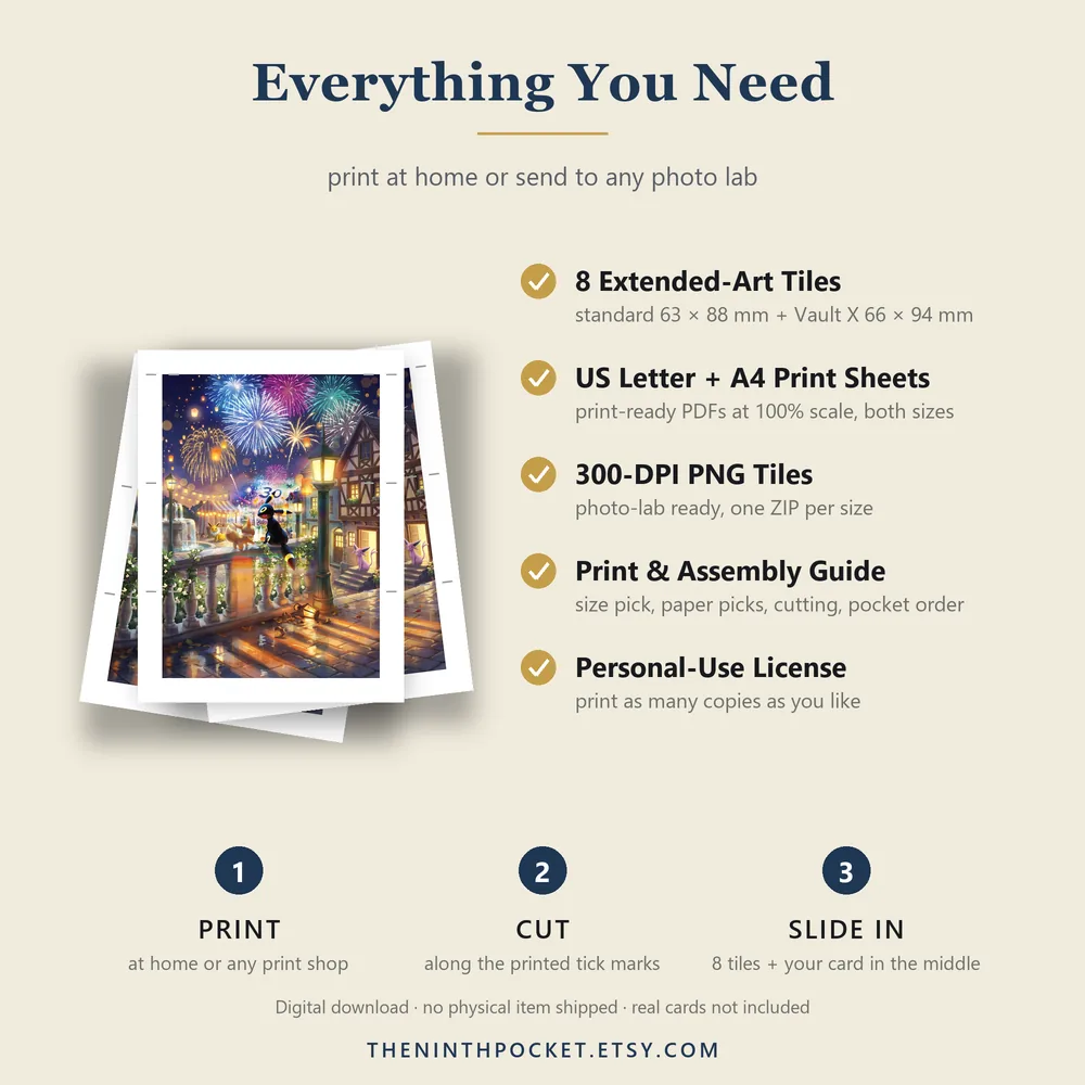 What is included: PDFs, 300 DPI tiles, print guide