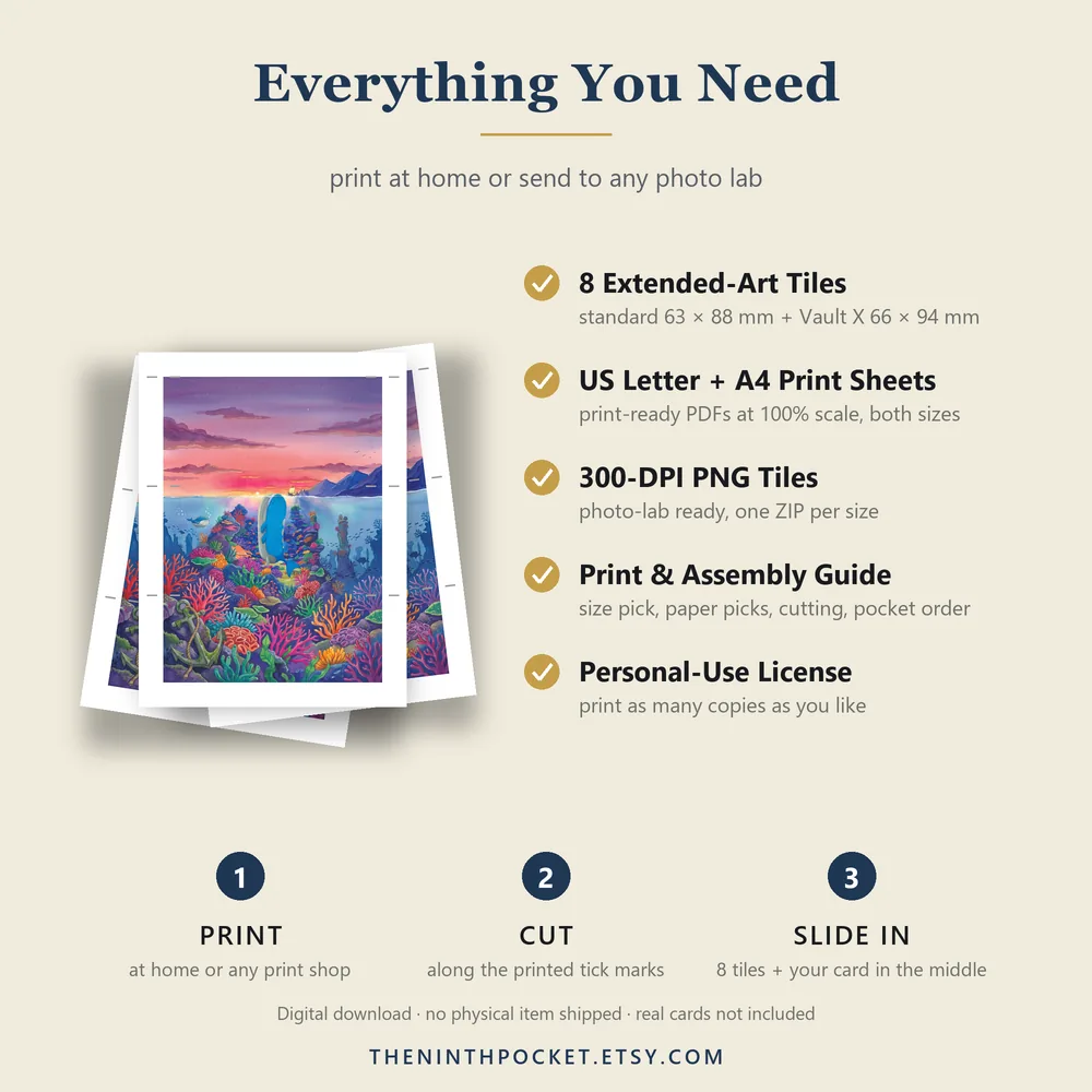 What is included: PDFs, 300 DPI tiles, print guide